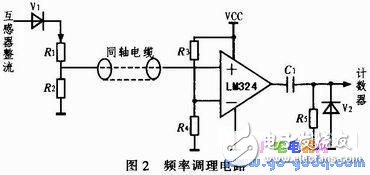 關(guān)于早期雷達(dá)發(fā)射機(jī)故障隔離的嵌入式系統(tǒng)設(shè)計(jì)