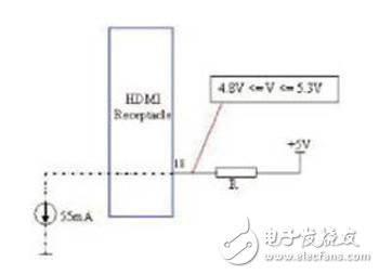 HDMI兼容性測試的常見故障及解決方案