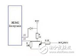 HDMI兼容性測(cè)試的常見故障及解決方案