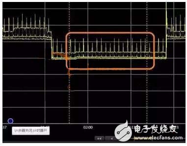 智能手表在不同工作狀態(tài)下的功耗特性測試