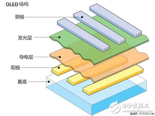 可折疊OLED屏幕將會(huì)是下一個(gè)行業(yè)熱點(diǎn)？