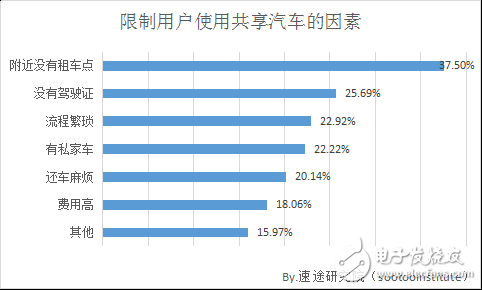 2018年共享汽車市場(chǎng)研究報(bào)告