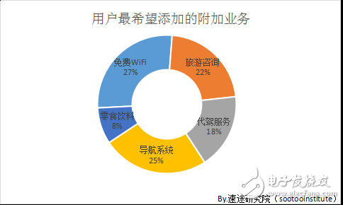 2018年共享汽車市場(chǎng)研究報(bào)告