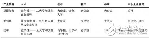 深扒日本愛(ài)知縣的汽車(chē)產(chǎn)業(yè)集群