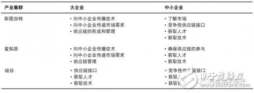 深扒日本愛(ài)知縣的汽車(chē)產(chǎn)業(yè)集群