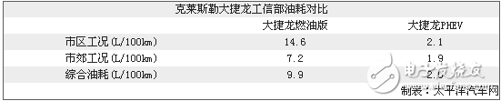 大捷龍插電混動(dòng)系統(tǒng)技術(shù)全面詳解