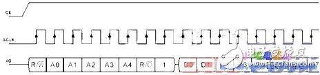 模擬SPI數(shù)據(jù)傳輸?shù)淖x寫程序（時鐘芯片DS1302為例）