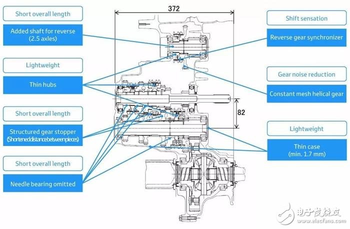 Toyota發(fā)表全新的變速箱、引擎以及四驅(qū)系統(tǒng)