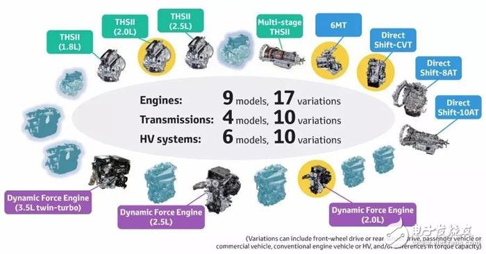 Toyota發(fā)表全新的變速箱、引擎以及四驅(qū)系統(tǒng)