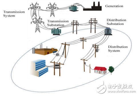 調(diào)查報(bào)告：2026年輸配電領(lǐng)域拉動(dòng)傳感測量設(shè)備市場達(dá)48億美元