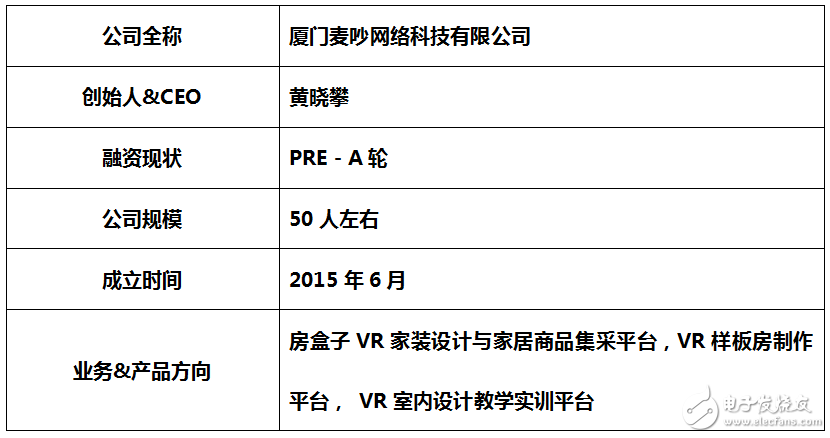 VR進軍家裝行業(yè)：VR+家裝在VR圈搞事情？