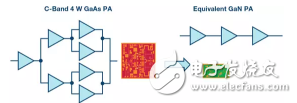 GaN——如何讓RF功率放大器帶寬和功率突飛猛進(jìn)