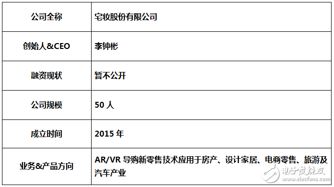 iStaging與阿里巴巴合作 VR Maker+天貓平臺(tái)實(shí)現(xiàn)VR化