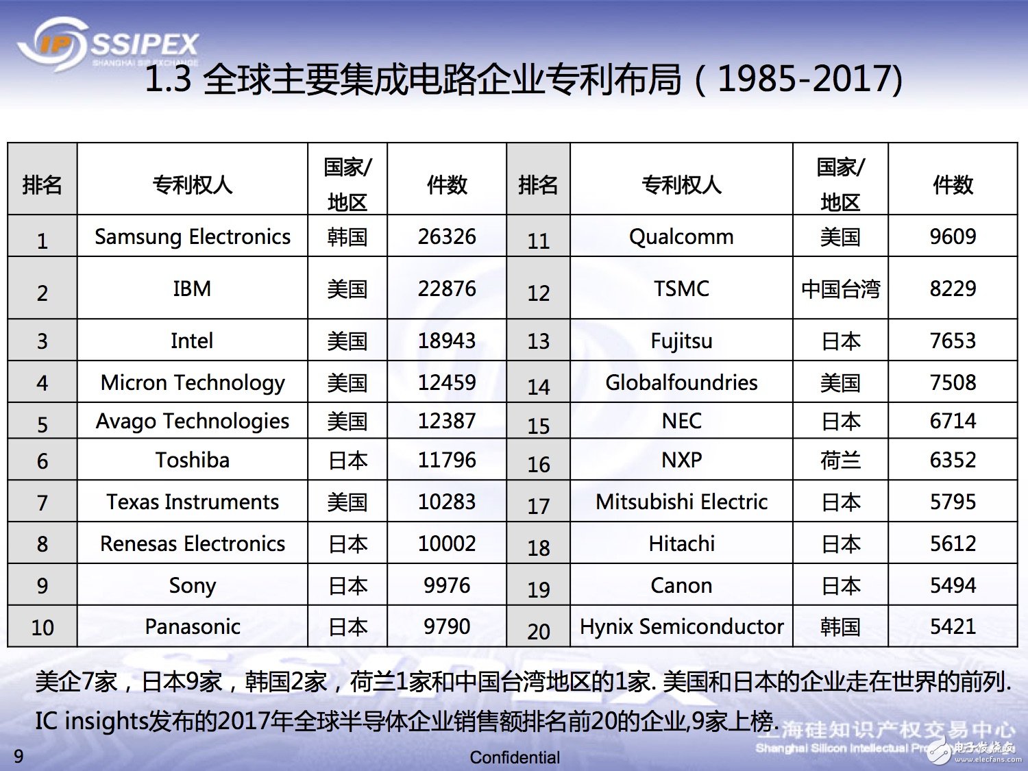 一文解析中國(guó)半導(dǎo)體領(lǐng)域的知識(shí)產(chǎn)權(quán)態(tài)勢(shì) 