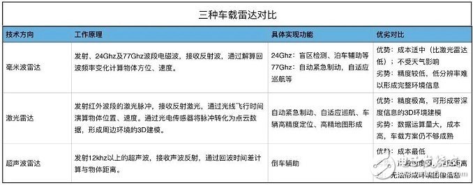 Uber自動(dòng)駕駛汽車的撞人事件_基本架構(gòu)