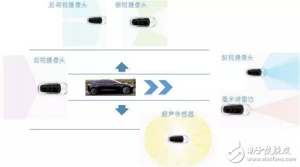 Uber自動(dòng)駕駛汽車的撞人事件_基本架構(gòu)