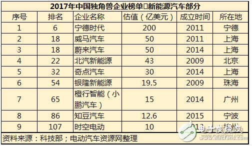 2018動(dòng)力電池價(jià)格趨勢(shì) 或產(chǎn)能過剩達(dá)到巔峰