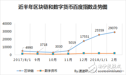 速途研究院：區(qū)塊鏈行業(yè)研究報(bào)告