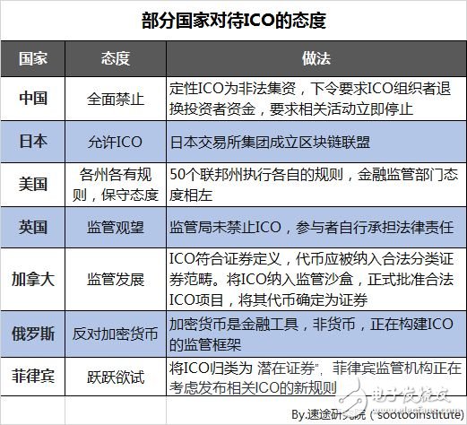 速途研究院：區(qū)塊鏈行業(yè)研究報(bào)告