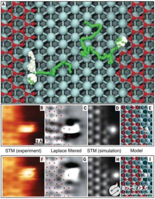 儲能電池最新研究集錦_STM的分辨率達到毫秒