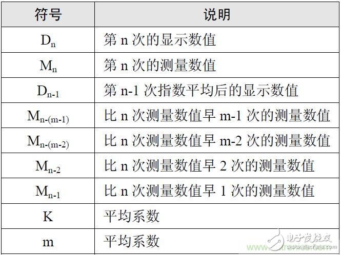 功率計(jì)等測(cè)量?jī)x器測(cè)試不穩(wěn)定因素是什么？如何解決？