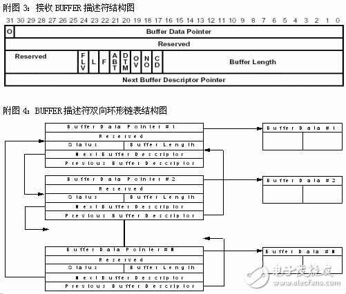 ARM處理器S3C4510B的HDLC通道使用及編程