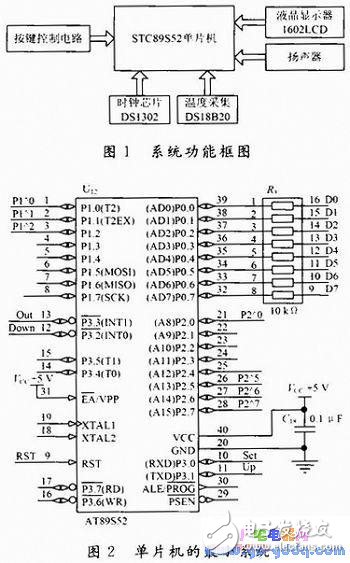 基于STC89S52單片機的電子萬年歷系統(tǒng)