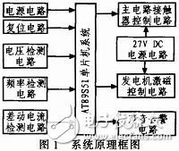 基于AT89S51設計的機載數(shù)字化發(fā)電機控制盒設計