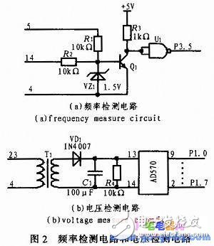 基于AT89S51設計的機載數(shù)字化發(fā)電機控制盒設計