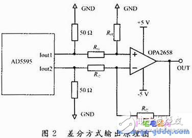 深度剖析四通道信號(hào)源技術(shù)