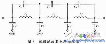 深度剖析四通道信號(hào)源技術(shù)