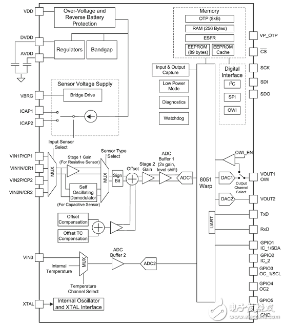 PGA400-Q1主要特性_汽車±500A精密電流檢測參考設(shè)計