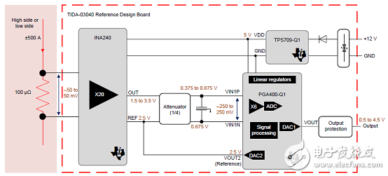 PGA400-Q1主要特性_汽車±500A精密電流檢測參考設(shè)計