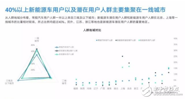 補(bǔ)貼政策逼下的“高”成果_新能源汽車興于政策 敗于充電