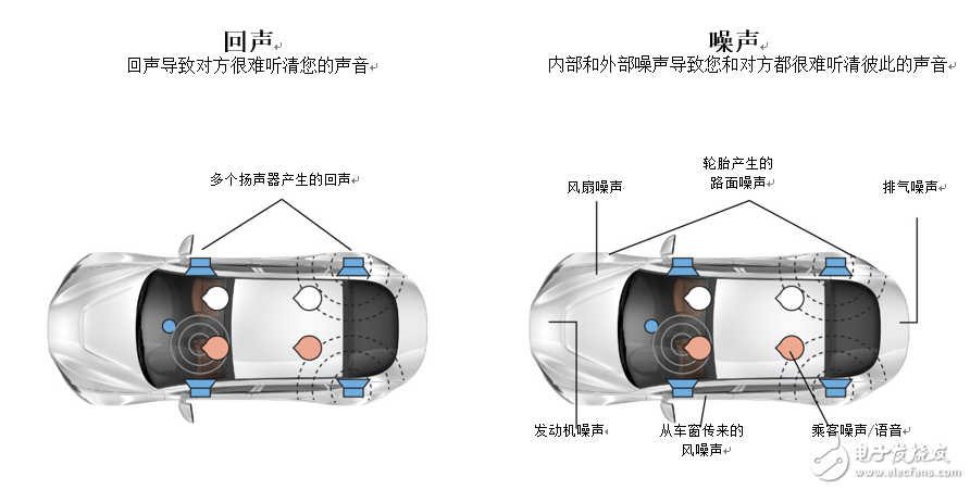 恩智浦推出一款新型回聲消除及降噪解決方案