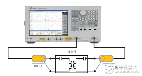 “世強(qiáng)&Keysight”開(kāi)放實(shí)驗(yàn)室將免費(fèi)供外界使用