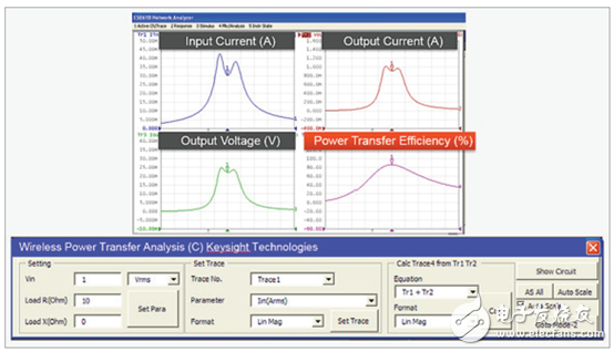 “世強(qiáng)&Keysight”開(kāi)放實(shí)驗(yàn)室將免費(fèi)供外界使用