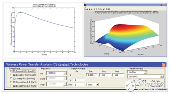 “世強(qiáng)&Keysight”開(kāi)放實(shí)驗(yàn)室將免費(fèi)供外界使用