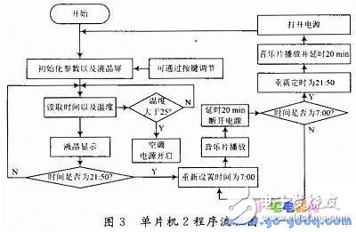 智能實驗室控制系統(tǒng)設(shè)計及工作原理