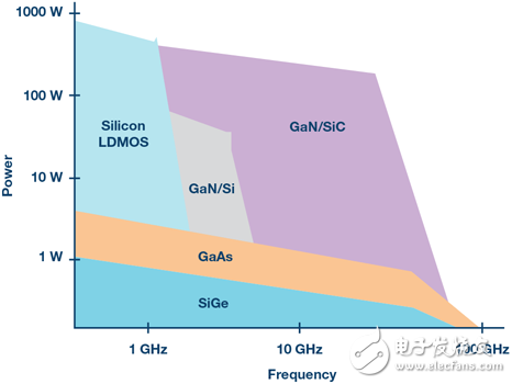 6張圖告訴你為什么RF功率放大器的帶寬越來越寬、功率越來越高