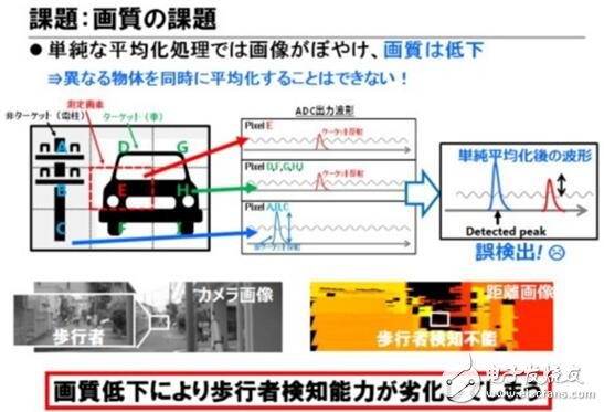 東芝布局汽車LiDAR半導(dǎo)體業(yè)務(wù)_2025年市場需求將達(dá)3000萬臺