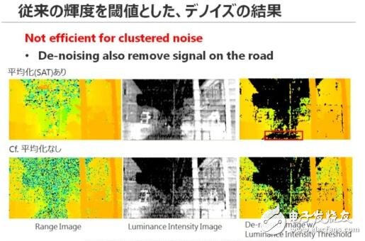 東芝布局汽車LiDAR半導(dǎo)體業(yè)務(wù)_2025年市場需求將達(dá)3000萬臺