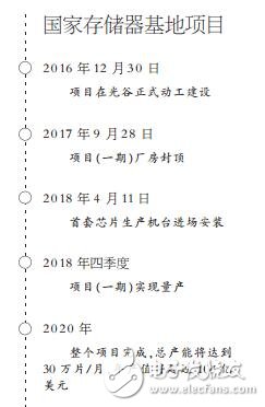 長江存儲32層三維NAND閃存芯片量產(chǎn)提上日程 光谷是希望之地