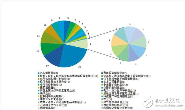 《2018年重慶市企業(yè)專利創(chuàng)新百強榜》發(fā)布 長安汽車雄踞榜單之首