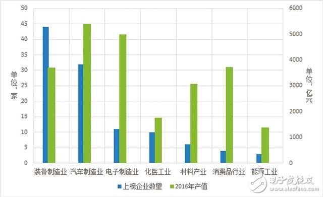 《2018年重慶市企業(yè)專利創(chuàng)新百強榜》發(fā)布 長安汽車雄踞榜單之首