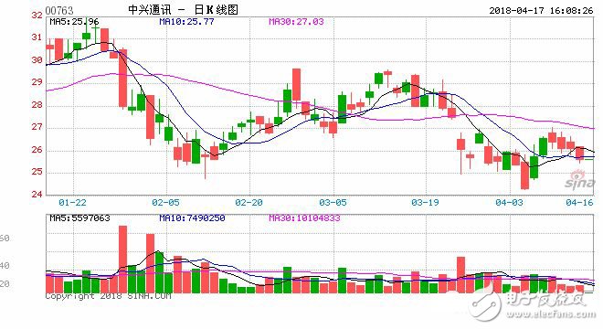 英美對中興通訊發(fā)布7年禁令 對中興，對中國有什么影響？