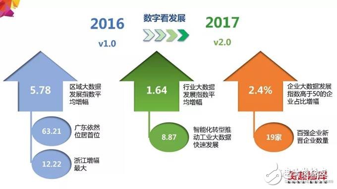 2018年大數(shù)據(jù)產(chǎn)業(yè)發(fā)展評估報告出爐 未來發(fā)展趨勢分析