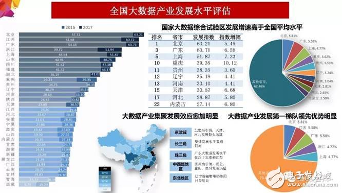 2018年大數(shù)據(jù)產(chǎn)業(yè)發(fā)展評估報告出爐 未來發(fā)展趨勢分析