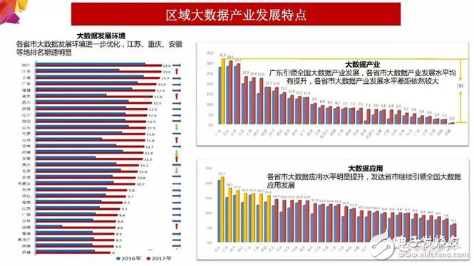 2018年大數(shù)據(jù)產(chǎn)業(yè)發(fā)展評估報告出爐 未來發(fā)展趨勢分析