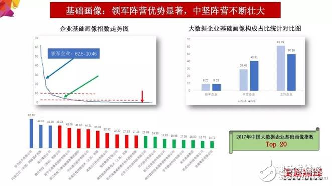 2018年大數(shù)據(jù)產(chǎn)業(yè)發(fā)展評估報告出爐 未來發(fā)展趨勢分析